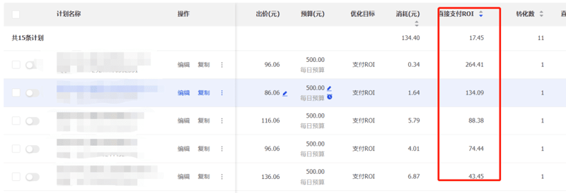 提高小红书ROI，你需要这样做！