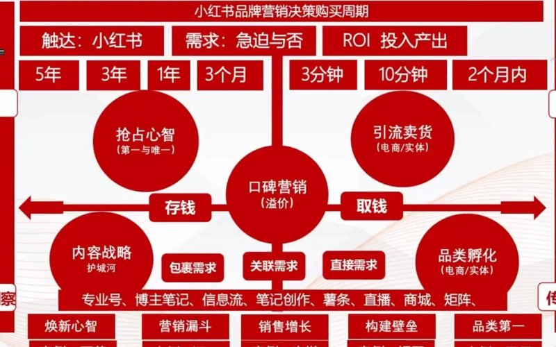 抖音ROI计算器：帮助你优化广告投放策略