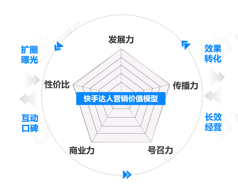 直播ROI计算：提升营销效果的关键指标