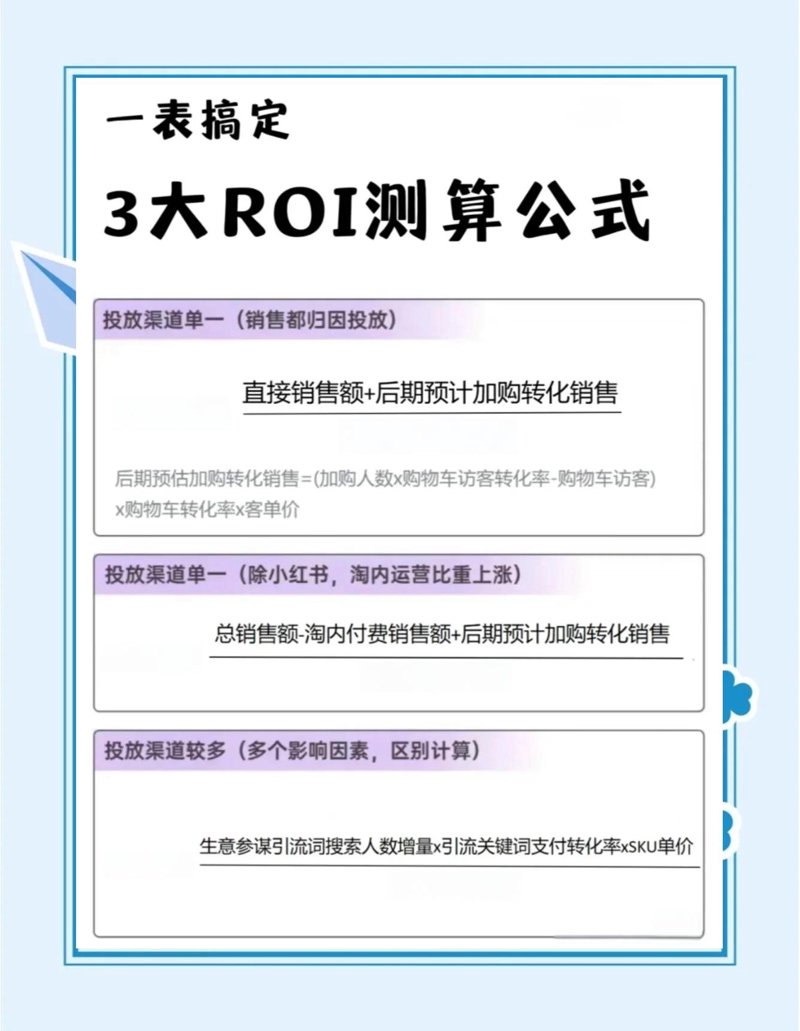 如何使用抖音ROI计算器提升广告效果？