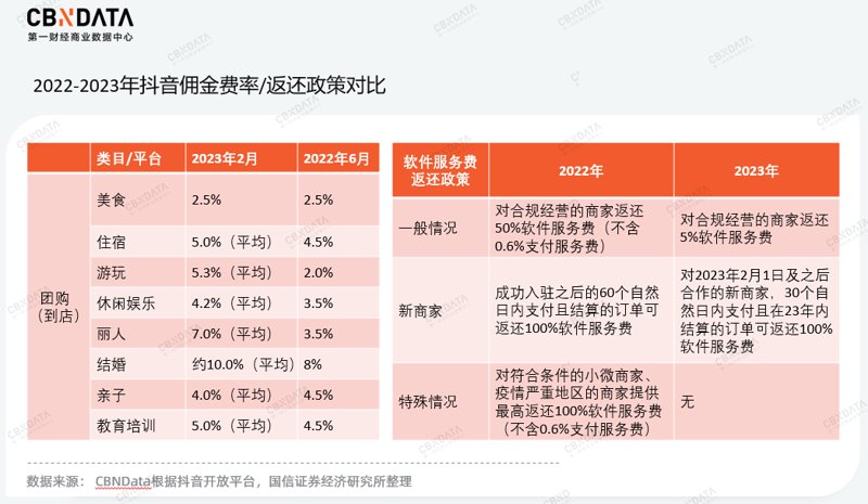 如何精准计算带货ROI？