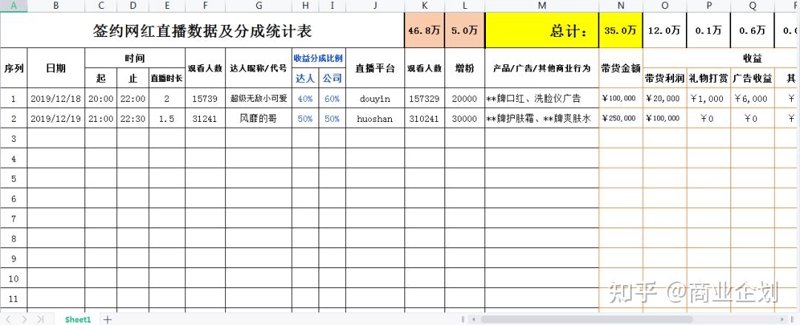 达人带货效果评估