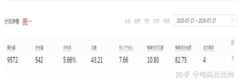 小红书ROI：不同推广方式的对比与优化