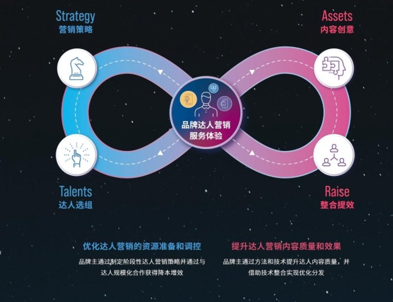 抖音ROI计算器：如何精准提升营销效果