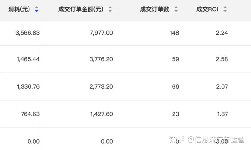 带货ROI计算