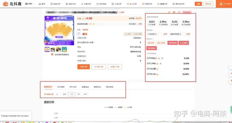 带货ROI计算：让每一分钱都花在刀刃上
