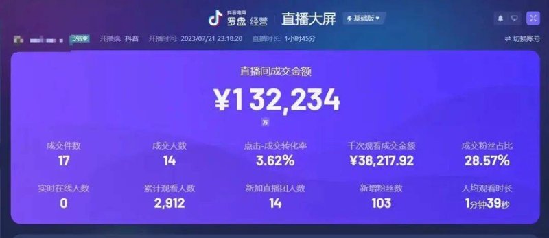 如何计算带货ROI？——带你了解关键指标与优化策略