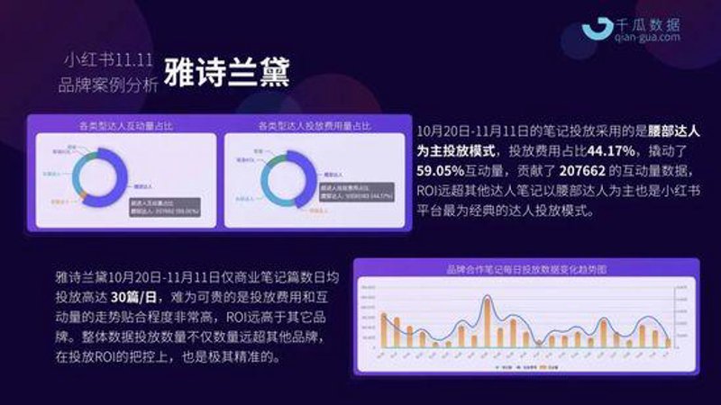 达人ROI计算器：揭秘你的营销效率