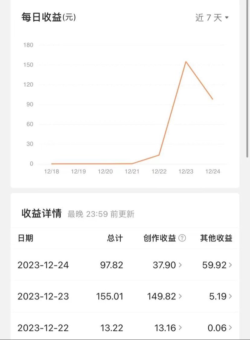 抖音ROI计算器：帮你精准评估广告效果