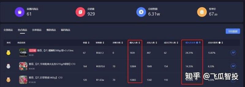 带货ROI计算：如何用数据驱动你的营销决策