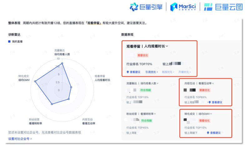 小红书ROI如何高效提升？攻略来啦！