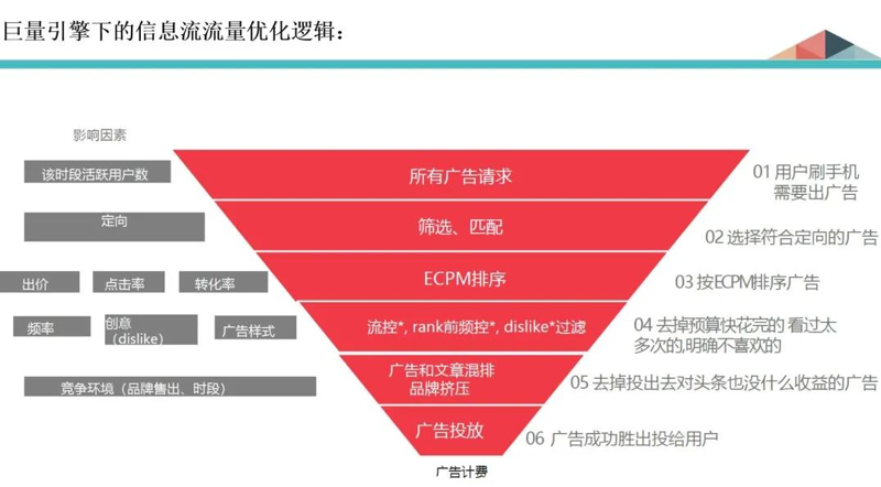 如何使用抖音ROI计算器优化你的营销策略？